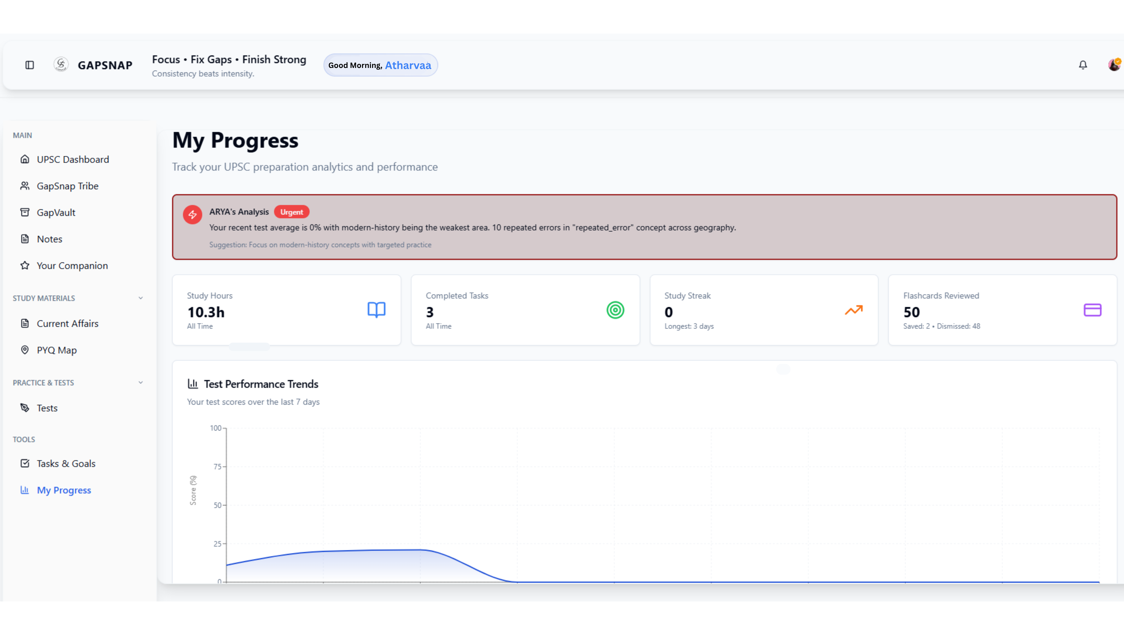 My Progress Analytics